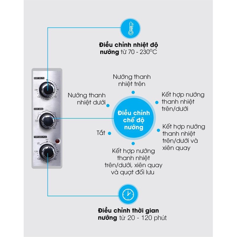 Lò nướng đối lưu 32 lít Sharp EO-A323RCSV-ST -  Hàng Bếp 3B -  Mới 100%