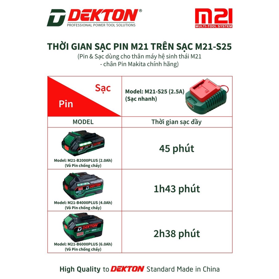 Sạc Pin Dekton M21-S25 2500mAh siêu nhanh thế hệ mới 2023