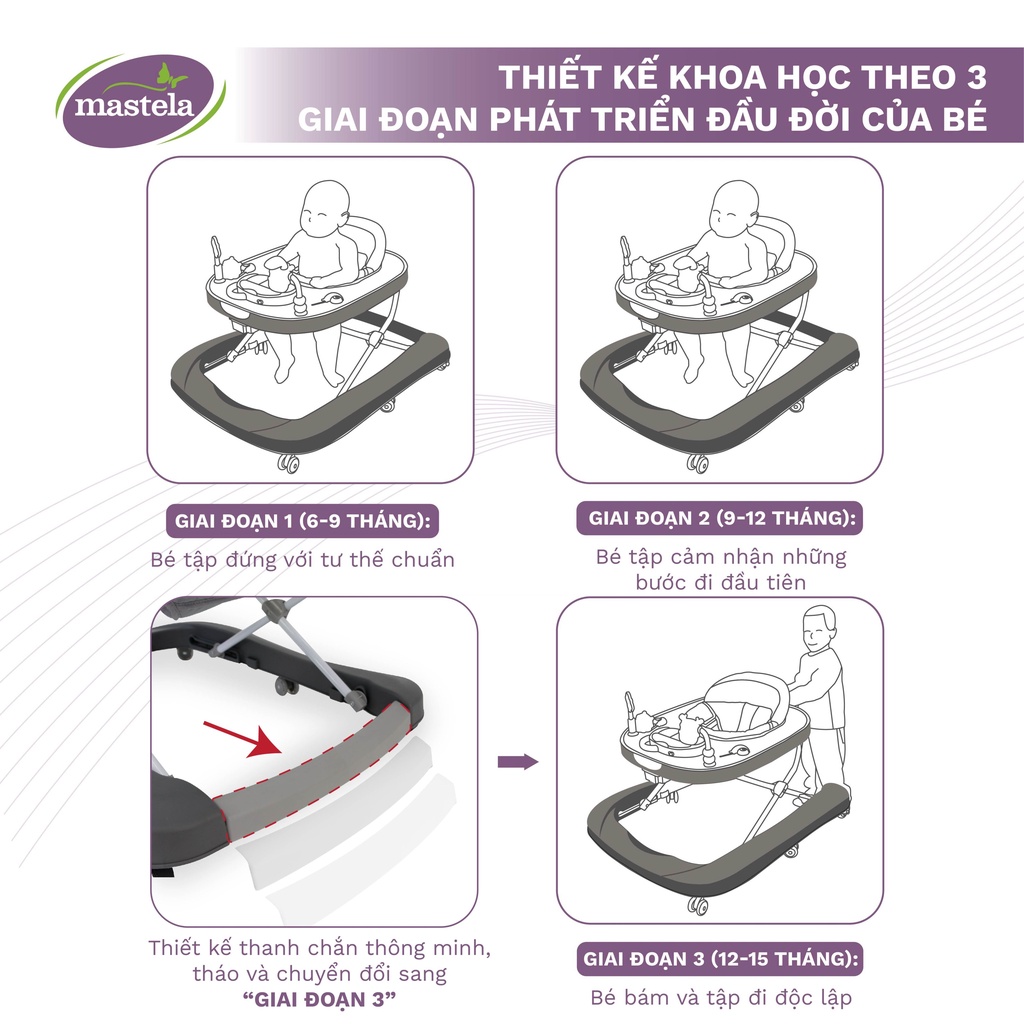 Xe tập đi em bé đa năng 3 giai đoạn cho bé từ 6 tháng- chính hãng Mastela 1508 Bảo hành 12 tháng