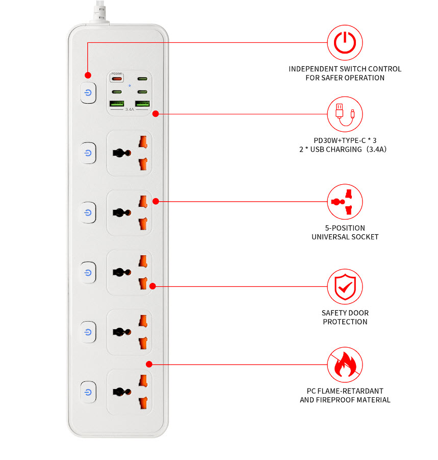 Ổ cắm điện đa năng 5 ổ 2USB-A và 3Type-C kèm sạc nhanh PD30w BKL25
