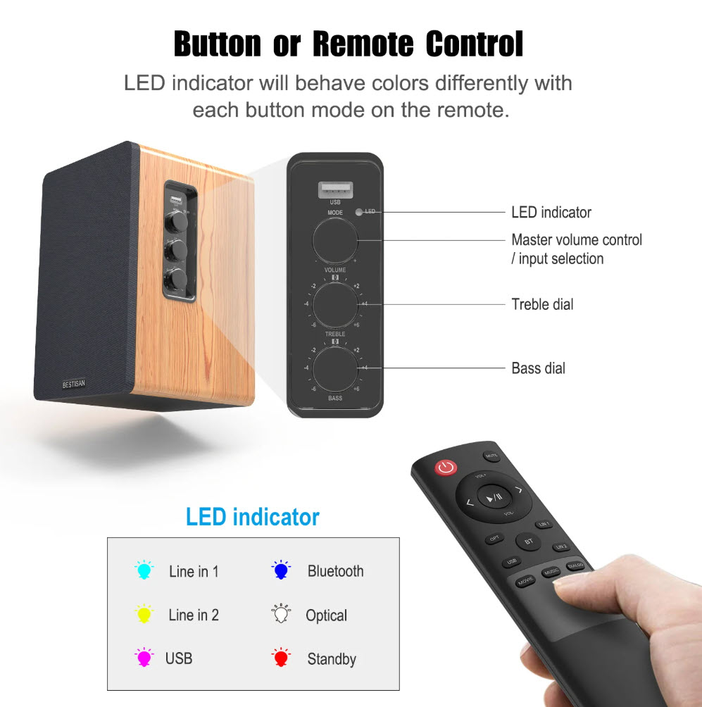 Loa booksheft chủ động 4inch vỏ gỗ Bestisan SR01 bluetooth 5.0 công suất 50W