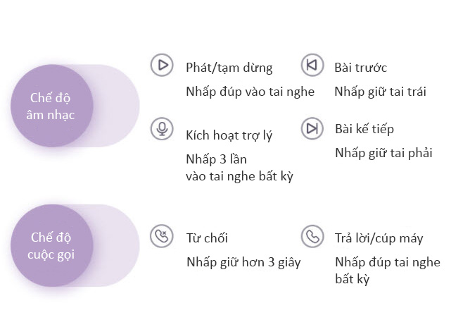 Tai nghe không dây Baseus E2 lọc tiếng ồn điều khiển chạm