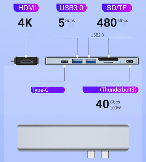 Hub chuyển đổi cho Macbook to HDMI/Type-C/USB/SD/TF/PD OEM 2101T