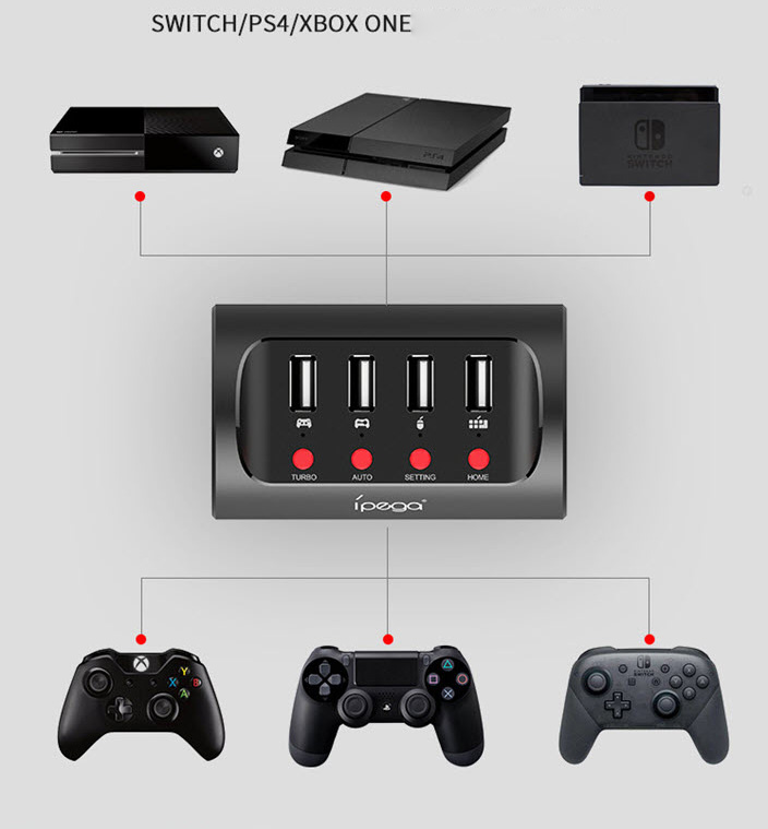 Bộ chuyển đổi bàn phím chuột tay cầm Xbox One Ipega PG-9133