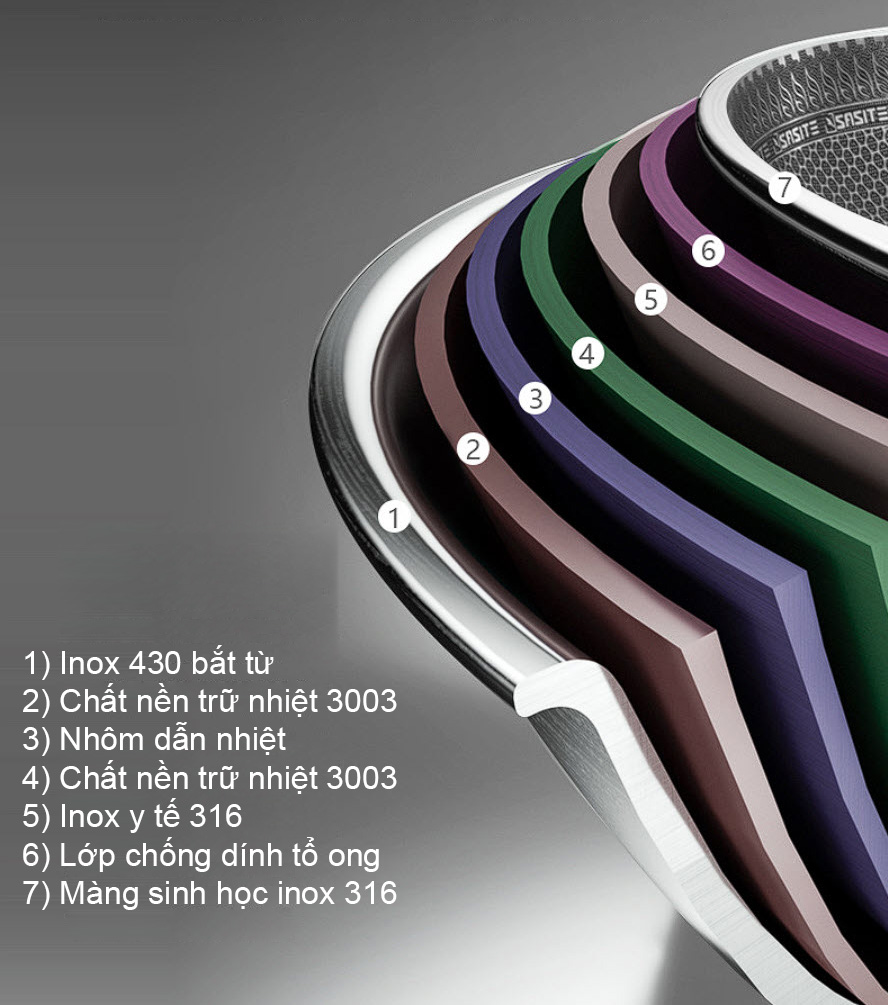 Chảo inox y tế 316 chống dính tổ ong Sasit ST001